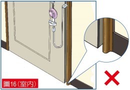 室內防盜 室內防盜