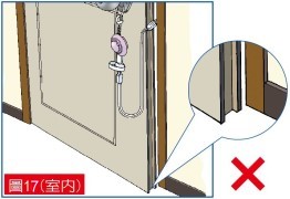 室內防盜 室內防盜